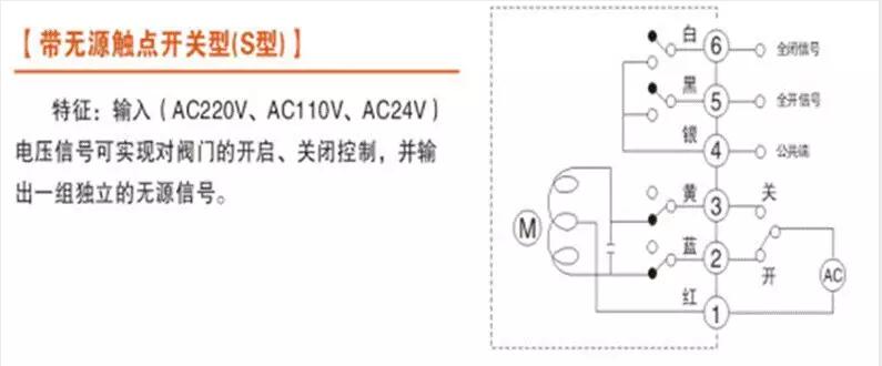 電動(dòng)閥、電動(dòng)蝶閥