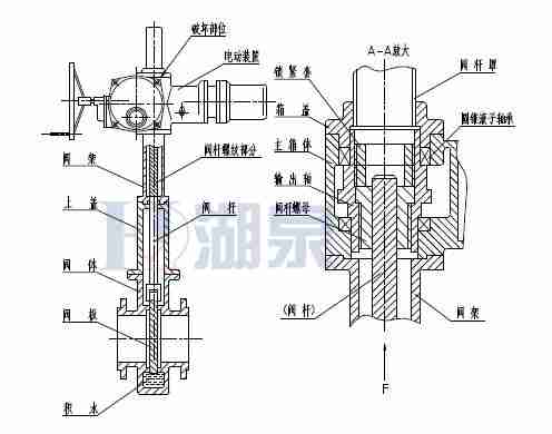 Z43F、Z543F、Z643F、Z943F帶導(dǎo)流孔平板閘閥