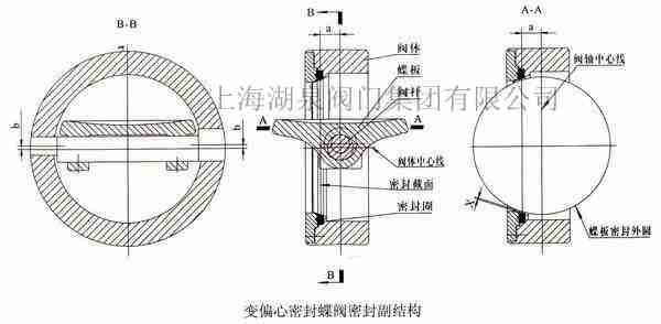 蝶閥廠家