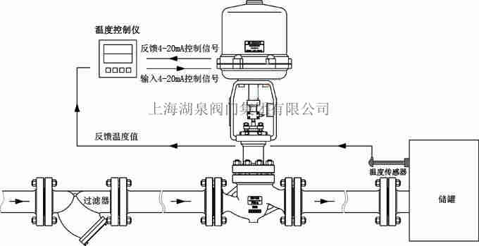 電動調節(jié)閥