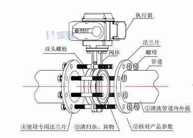 對(duì)夾式電動(dòng)蝶閥外形尺寸，安裝圖