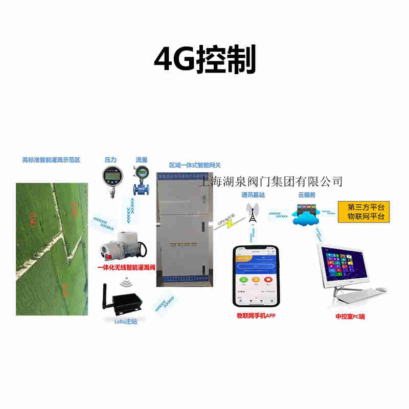 wifi手機遠程控制智能電動球閥