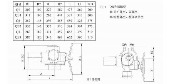 閥門電動裝置Q30-0.5W產(chǎn)品詳細(xì)說明及高清圖片