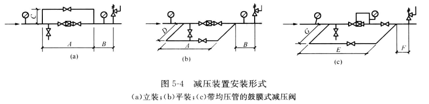 減壓裝置安裝形式