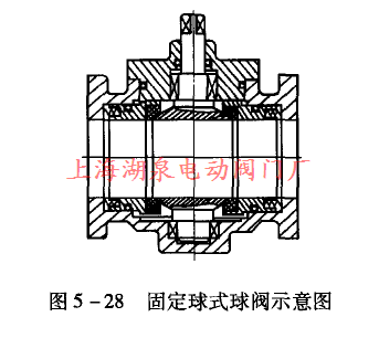 固定球式球閥