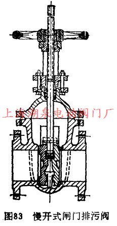 慢開式閘門排污閥